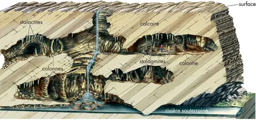 Grotte - crédits : © Encyclopædia Britannica, Inc.