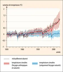 Rôle des activités humaines dans le changement climatique en cours - crédits : Encyclopædia Universalis France