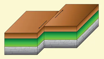 Faille décrochante - crédits : © Encyclopædia Universalis France