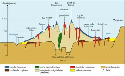 Monts du Cantal - crédits : © Encyclopædia Universalis France