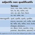 Adjectifs non qualificatifs - crédits : © Encyclopædia Universalis France