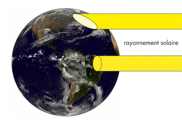 Distribution du rayonnement solaire - crédits : © Encyclopædia Universalis France