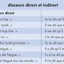Discours direct et indirect - crédits : © Encyclopædia Universalis France