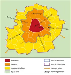 Organisation d’une aire urbaine - crédits : © Encyclopædia Universalis France