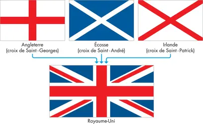 Évolution du drapeau britannique - crédits : © Encyclopædia Universalis France