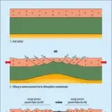 Formation d'un océan - crédits : © 2014 Encyclopædia Universalis