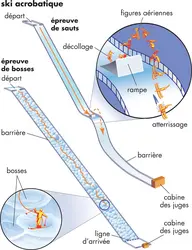 Piste de ski acrobatique - crédits : © Encyclopædia Britannica, Inc.