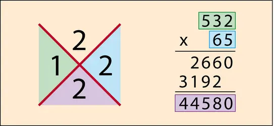 La preuve par 3 - crédits : © 2014 Encyclopædia Universalis