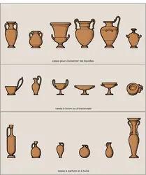 Principales formes de vases grecs - crédits : Encyclopædia Universalis France