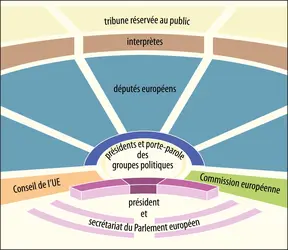 Hémicycle du Parlement européen, Strasbourg - crédits : Encyclopædia Universalis France