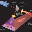 Hologramme - crédits : © Encyclopædia Britannica, Inc.