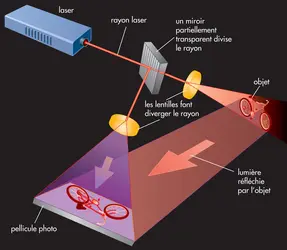 Hologramme - crédits : © Encyclopædia Britannica, Inc.