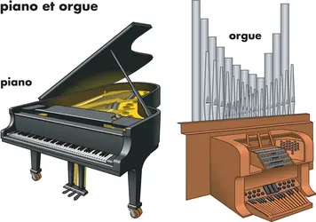 Instruments à clavier - crédits : © Encyclopædia Britannica, Inc.