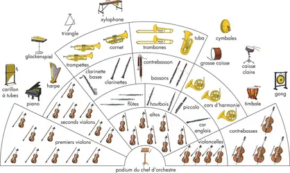 Orchestre - crédits : © Encyclopædia Britannica, Inc.