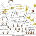 Orchestre - crédits : © Encyclopædia Britannica, Inc.