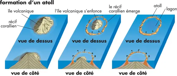Atoll - crédits : © Encyclopædia Universalis France