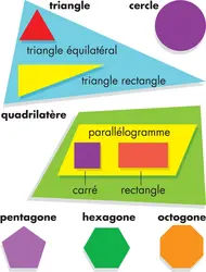 Figures géométriques en 2D - crédits : © Encyclopædia Britannica, Inc.