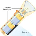 Lampe torche - crédits : © Encyclopædia Britannica, Inc.