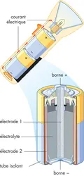 Lampe torche - crédits : © Encyclopædia Britannica, Inc.