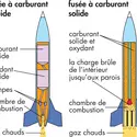 Fusées - crédits : © Encyclopædia Britannica, Inc.