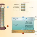 Pile de Volta - crédits : © Encyclopædia Universalis France