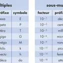 Multiples et sous-multiples de 10 - crédits : © Encyclopædia Universalis France