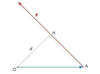 Moment d'une force - crédits : © Encyclopædia Universalis France