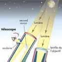 Lunette et télescope - crédits : © Encyclopædia Britannica, Inc.