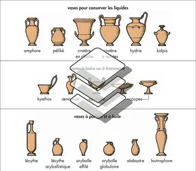 vase grec antique - crédits : © 2005 Encyclopædia Universalis France S.A.