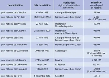 Parcs nationaux français - crédits : © Encyclopædia Universalis France