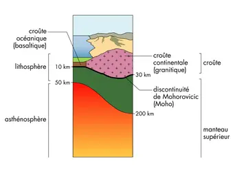Lithosphère - crédits : © Encyclopædia Universalis France