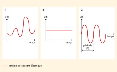 Signal analogique - crédits : © Encyclopædia Universalis France