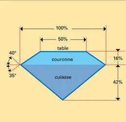 Diamant taillé - crédits : Encyclopædia Universalis France