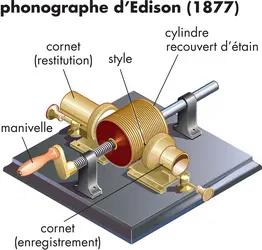 Phonographe - crédits : © Encyclopædia Universalis France