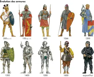 Protection du guerrier - crédits : © Encyclopædia Britannica, Inc.