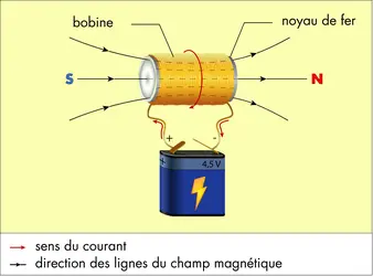 Aimant - crédits : © Encyclopædia Universalis France