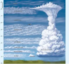 Nuages - crédits : © Encyclopædia Britannica, Inc.