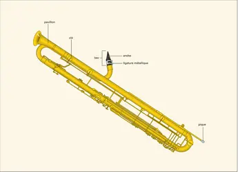 Clarinette - crédits : Encyclopædia Universalis France