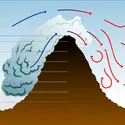 Effet fœhn - crédits : Encyclopædia Universalis France