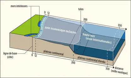 Espaces maritimes - crédits : Encyclopædia Universalis France
