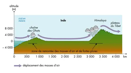 Mousson - crédits : © Encyclopædia Universalis France