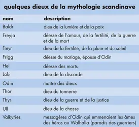 Divinités scandinaves - crédits : © Encyclopædia Universalis France