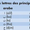 Alphabets - crédits : © Encyclopædia Britannica, Inc.