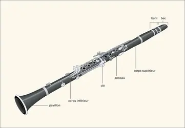 Clarinette - crédits : Éditions J.M. Fuzeau (Courlay, France)