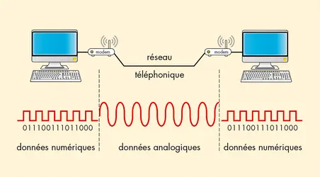 Modem - crédits : © Encyclopædia Universalis France