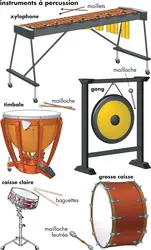 Instruments à percussion - crédits : © Encyclopædia Britannica, Inc.