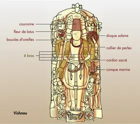 Vishnou - crédits : © Encyclopædia Universalis France