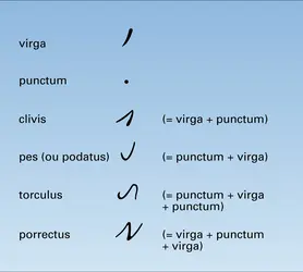 Neumes - crédits : Encyclopædia Universalis France