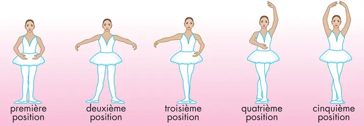 Ballet - crédits : © Encyclopædia Britannica, Inc.