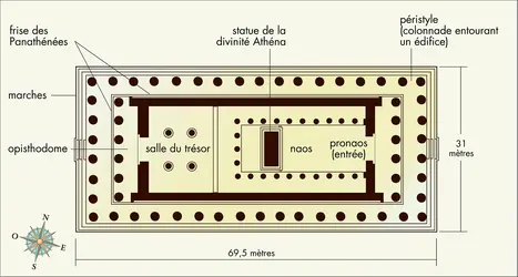 Plan du Parthénon, Athènes, Grèce - crédits : Encyclopædia Universalis France